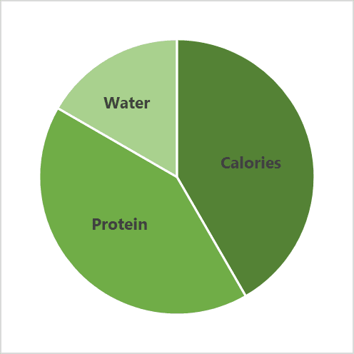 Nutrition tracking and healthy eating